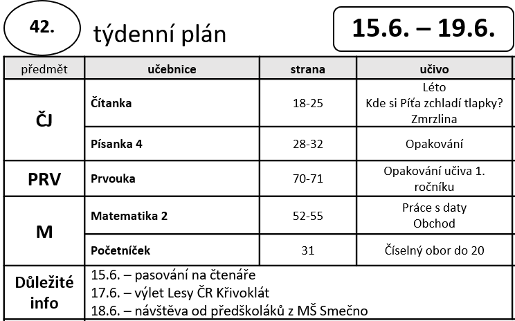 42&nbsp;týden
