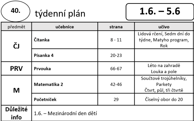 40 týden
