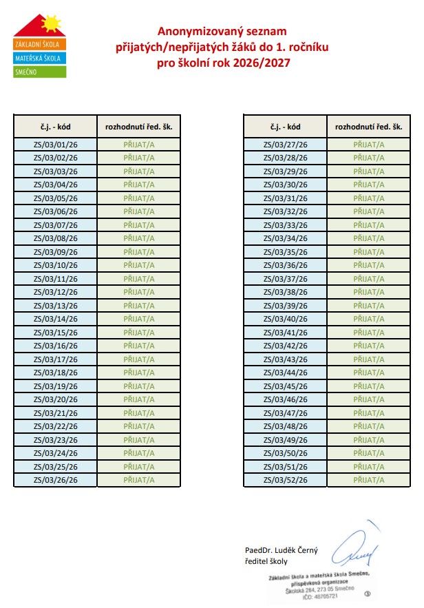 anonymizovaný seznam